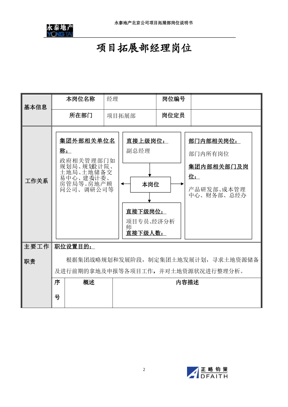 北京公司项目拓展部岗位说明书.doc_第2页