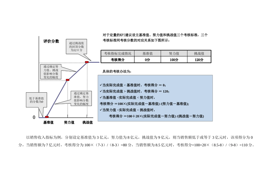 永泰地产部门考核指标说明-20070108.doc_第2页
