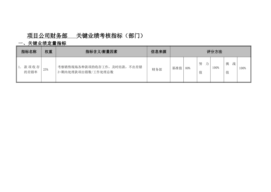 项目公司财务部部门考核指标-20051228.doc_第1页