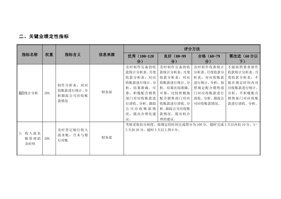 项目公司财务部部门考核指标-20051228.doc_第2页