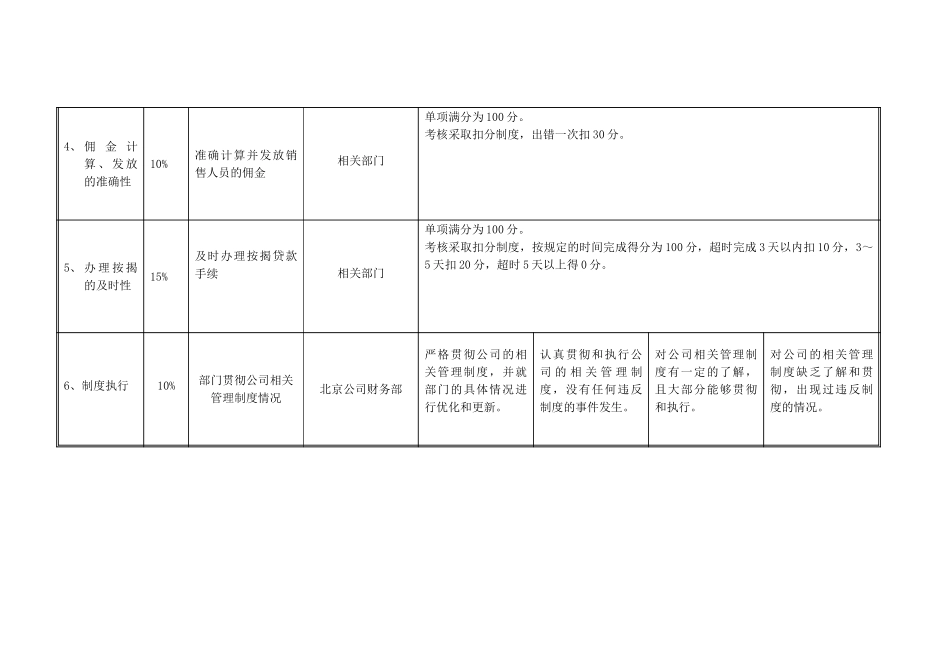 项目公司财务部部门考核指标-20051228.doc_第3页