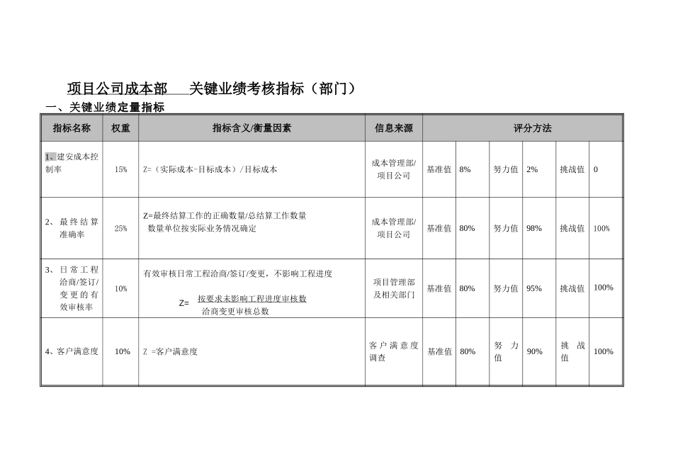 项目公司成本部部门考核指标-20051228.doc_第1页