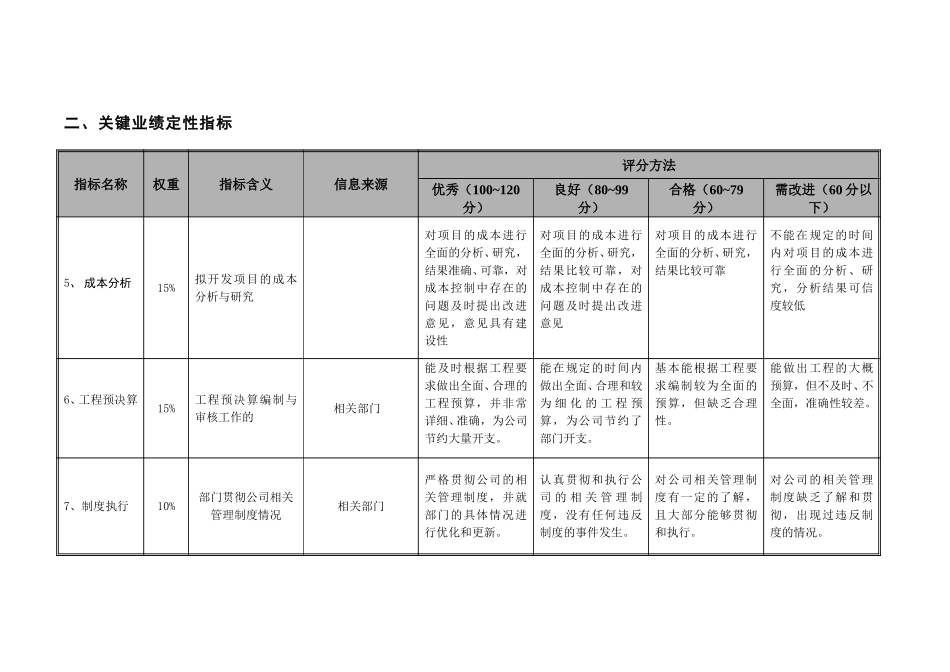 项目公司成本部部门考核指标-20051228.doc_第2页