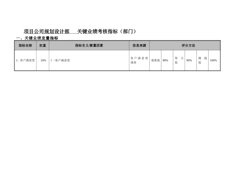 项目公司规划设计部部门考核指标-20051228.doc_第1页