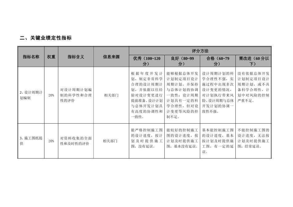 项目公司规划设计部部门考核指标-20051228.doc_第2页