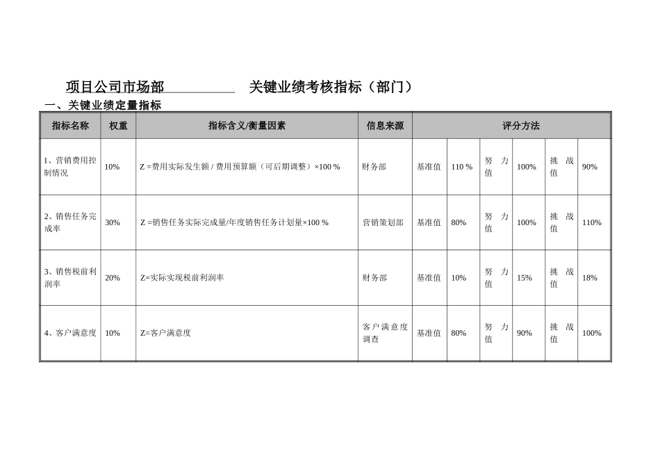 项目公司市场部部门考核指标-20061228.doc_第1页