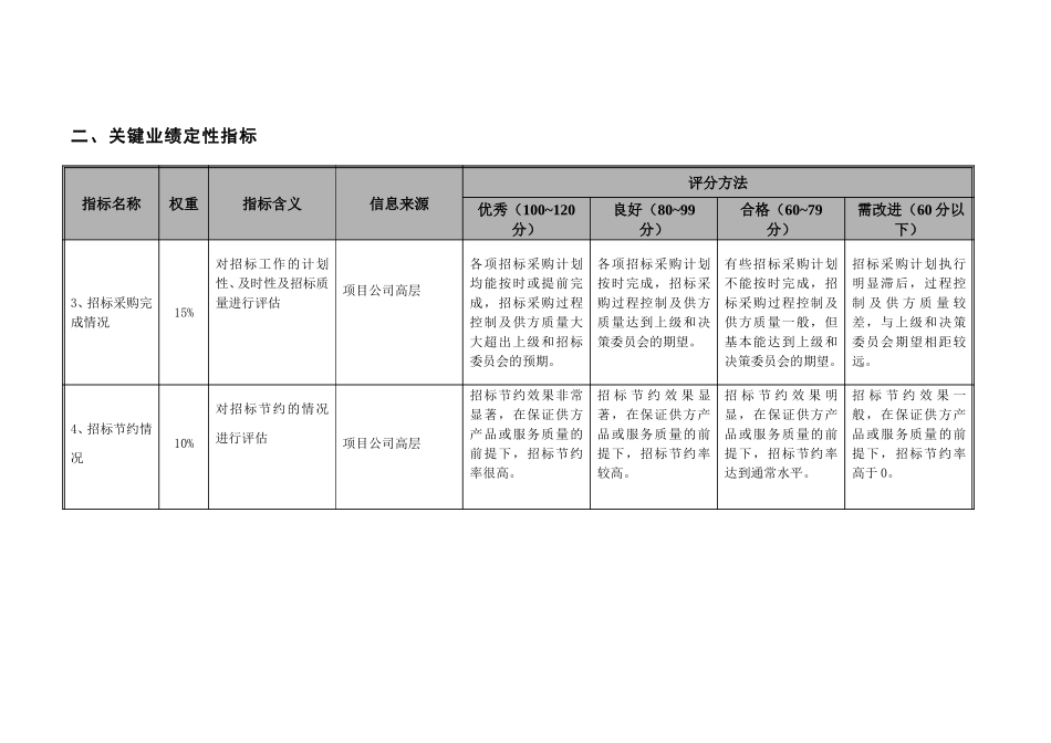 项目公司物控部部门考核指标-20061228.doc_第2页