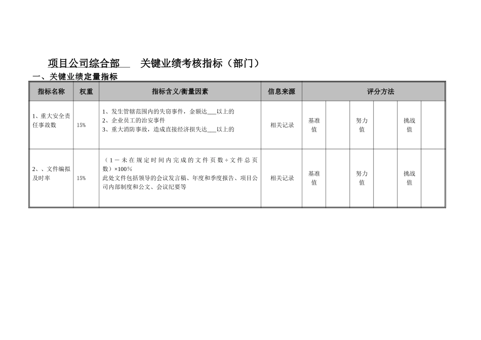 项目公司综合部部门考核指标-20051228.doc_第1页