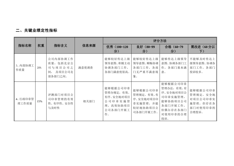 项目公司综合部部门考核指标-20051228.doc_第2页