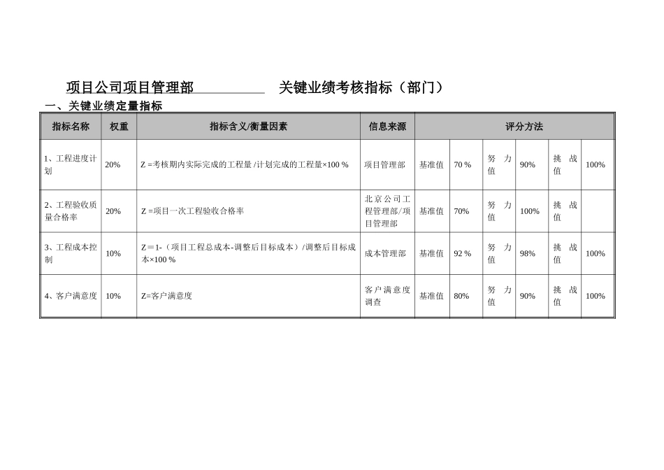 项目管理部部门考核指标-20061228.doc_第1页
