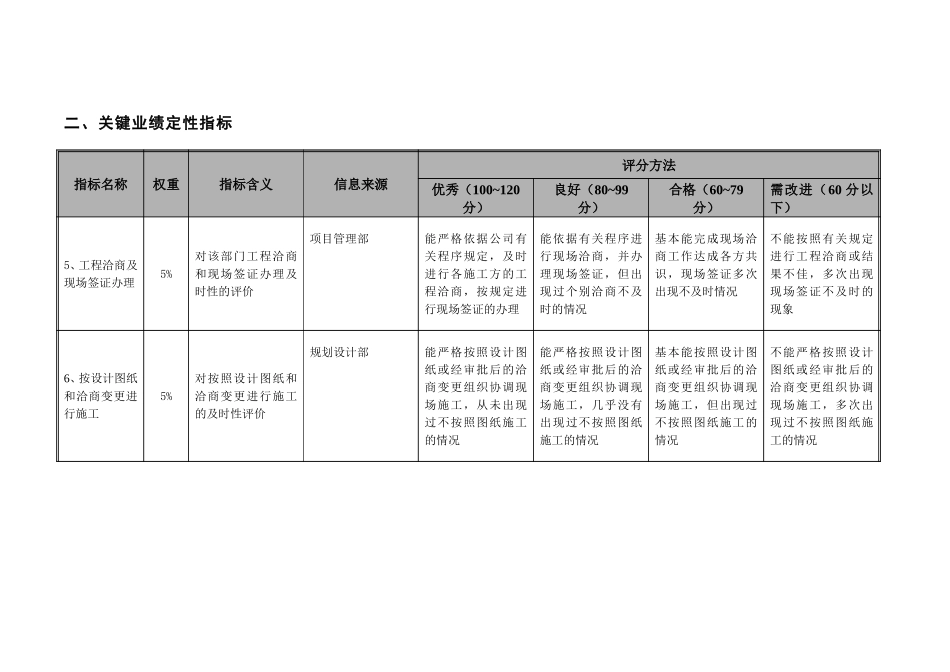 项目管理部部门考核指标-20061228.doc_第2页