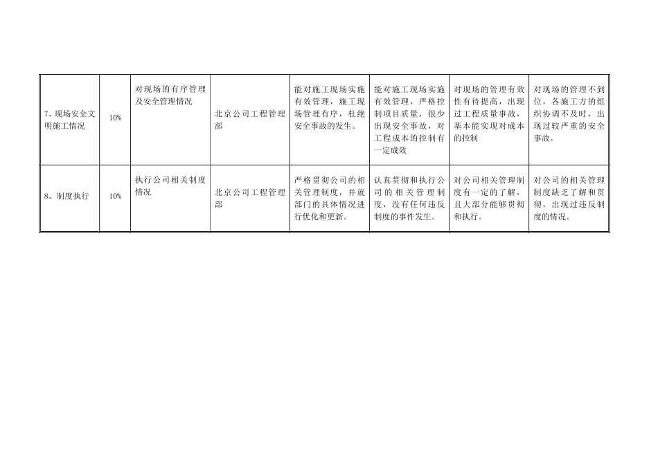 项目管理部部门考核指标-20061228.doc_第3页