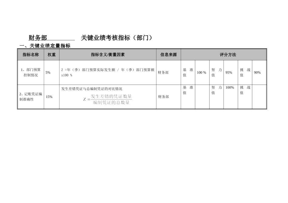财务部部门考核指标-20061228.doc_第1页