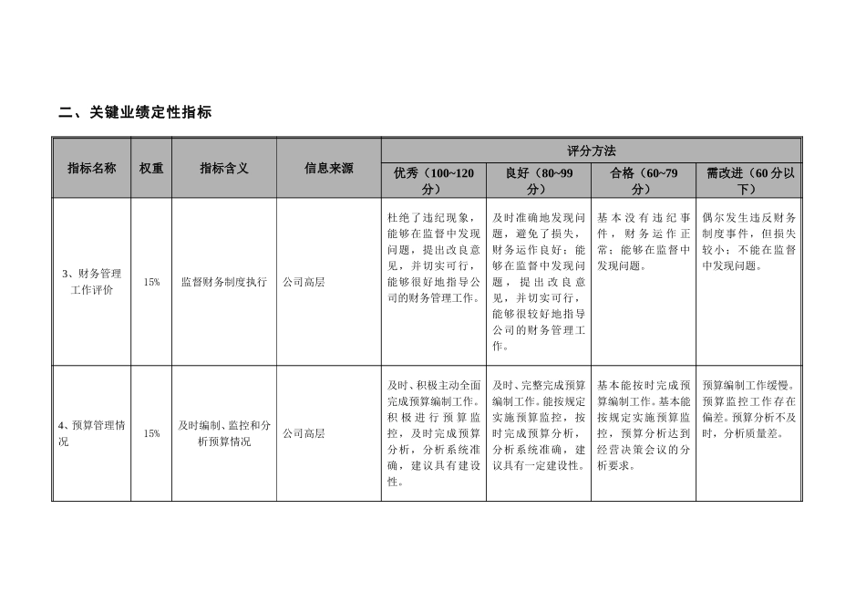 财务部部门考核指标-20061228.doc_第2页