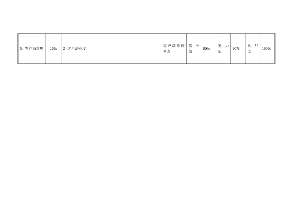 产品研发部部门考核指标-20061228.doc_第2页