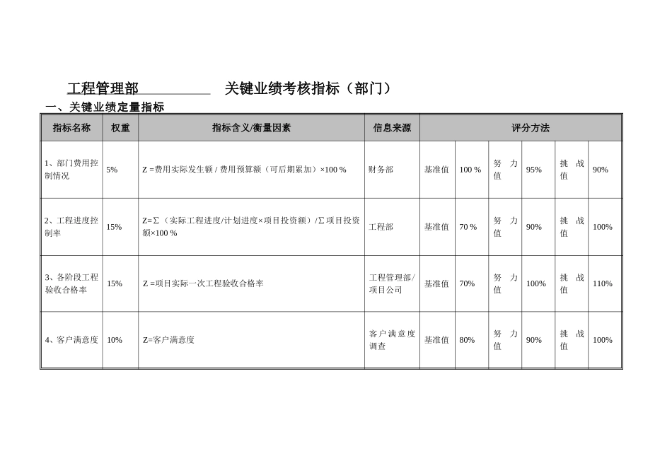工程管理部部门考核指标-20061228.doc_第1页