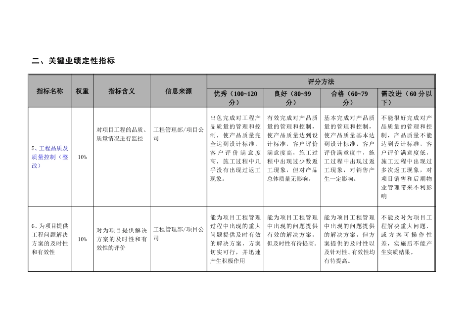 工程管理部部门考核指标-20061228.doc_第2页
