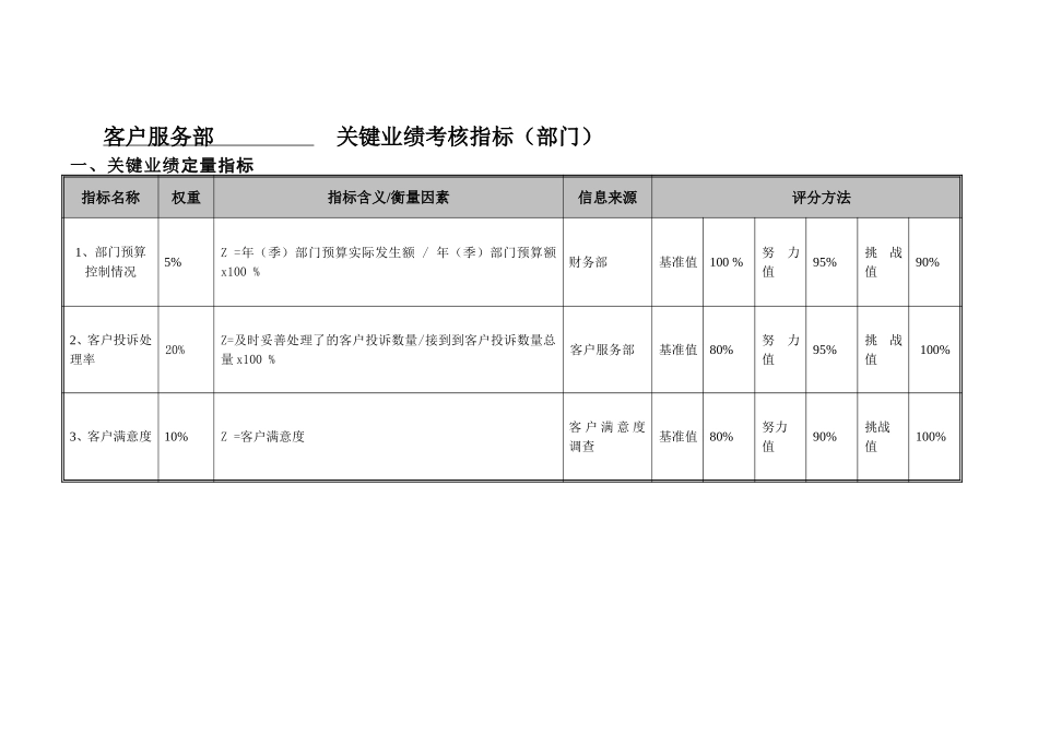 客户服务部部门考核指标-20061228.doc_第1页