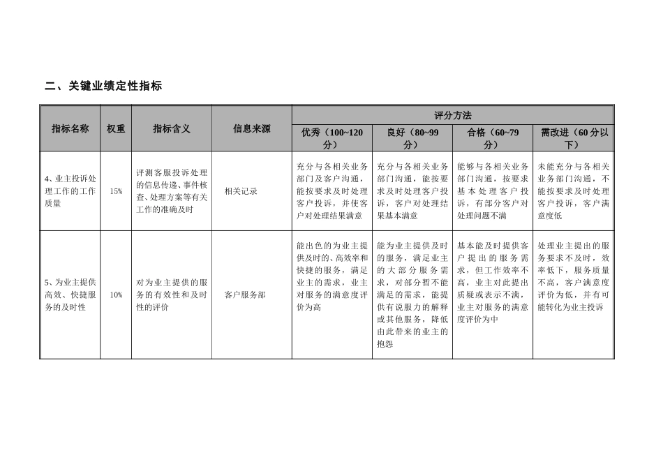 客户服务部部门考核指标-20061228.doc_第2页