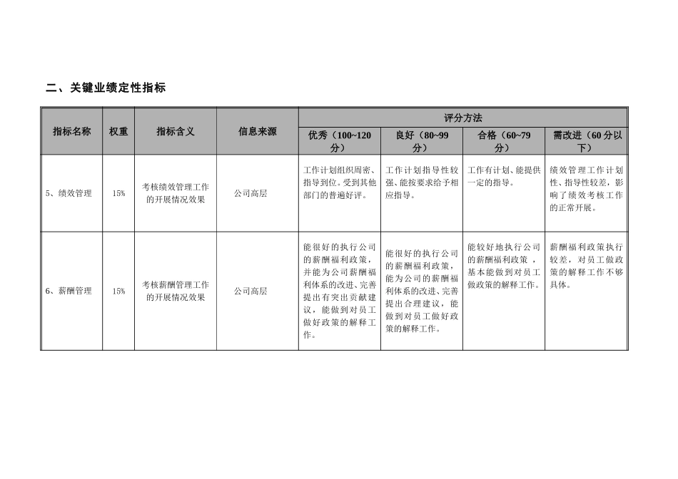 人力资源部部门考核指标-20061228.doc_第2页