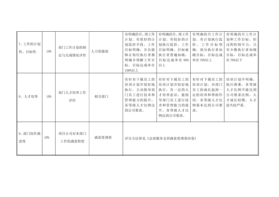 人力资源部部门考核指标-20061228.doc_第3页