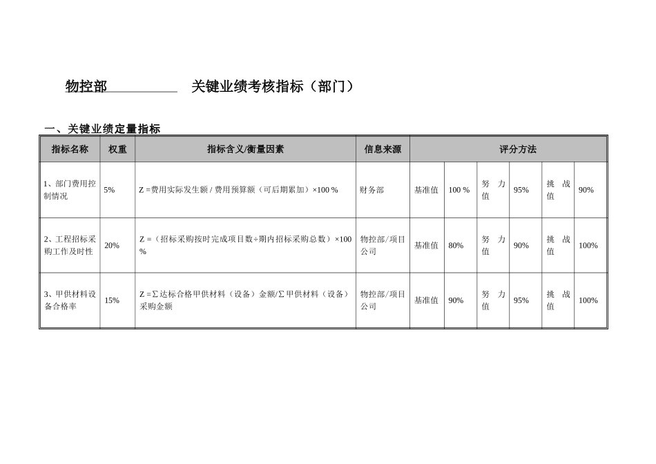 物控部部门考核指标-20061228.doc_第1页