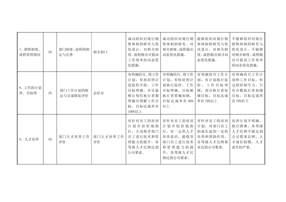 营销策划部部门考核指标-20061228.doc_第3页