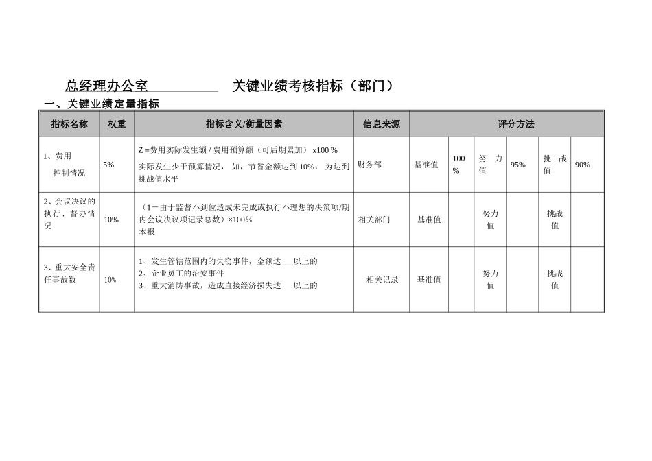 总经办部门考核指标-20061228.doc_第1页