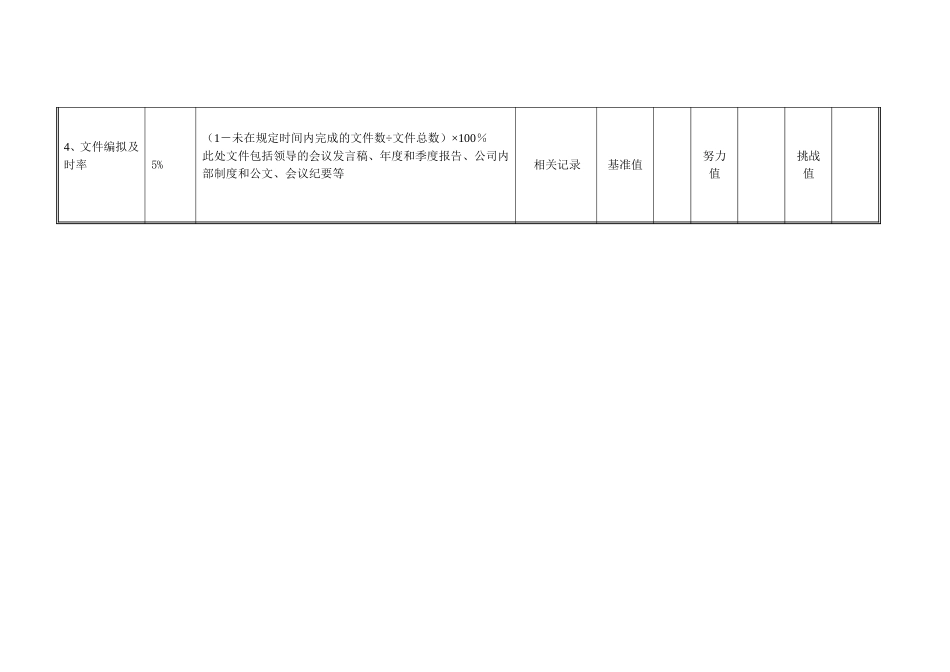 总经办部门考核指标-20061228.doc_第2页
