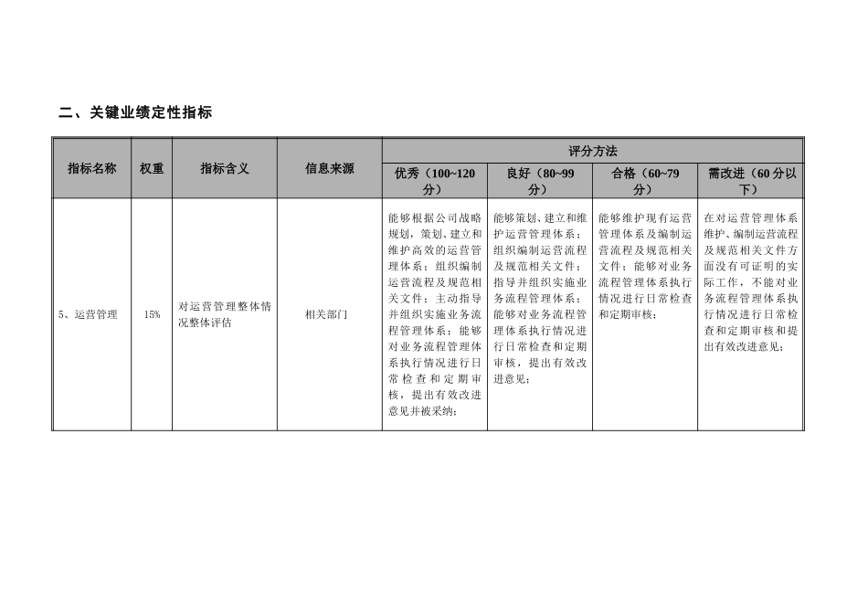 总经办部门考核指标-20061228.doc_第3页