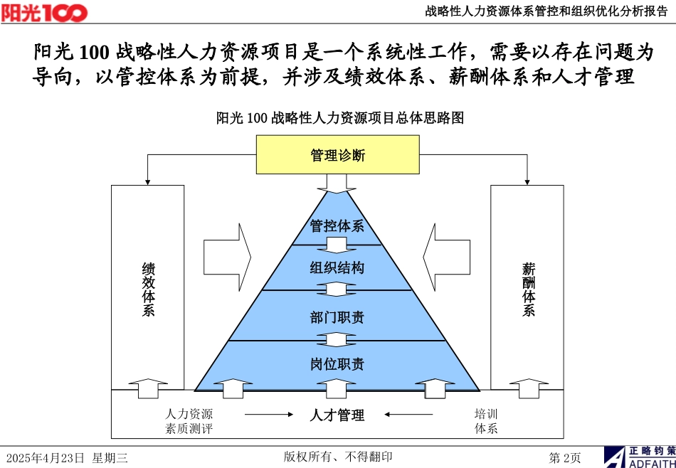阳光100项目第二阶段报告（合并版）20060720.ppt_第2页