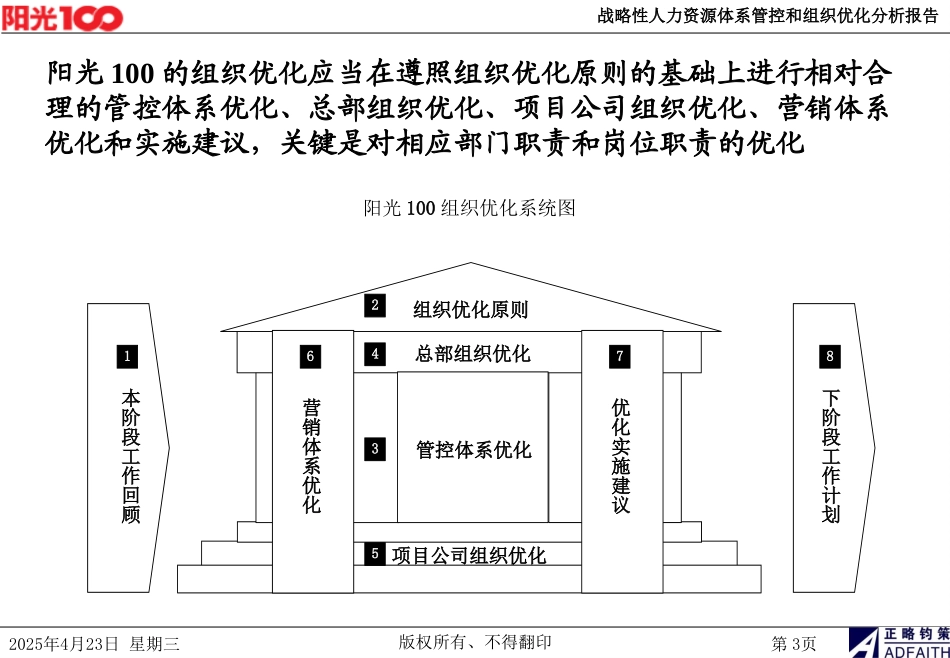 阳光100项目第二阶段报告（合并版）20060720.ppt_第3页