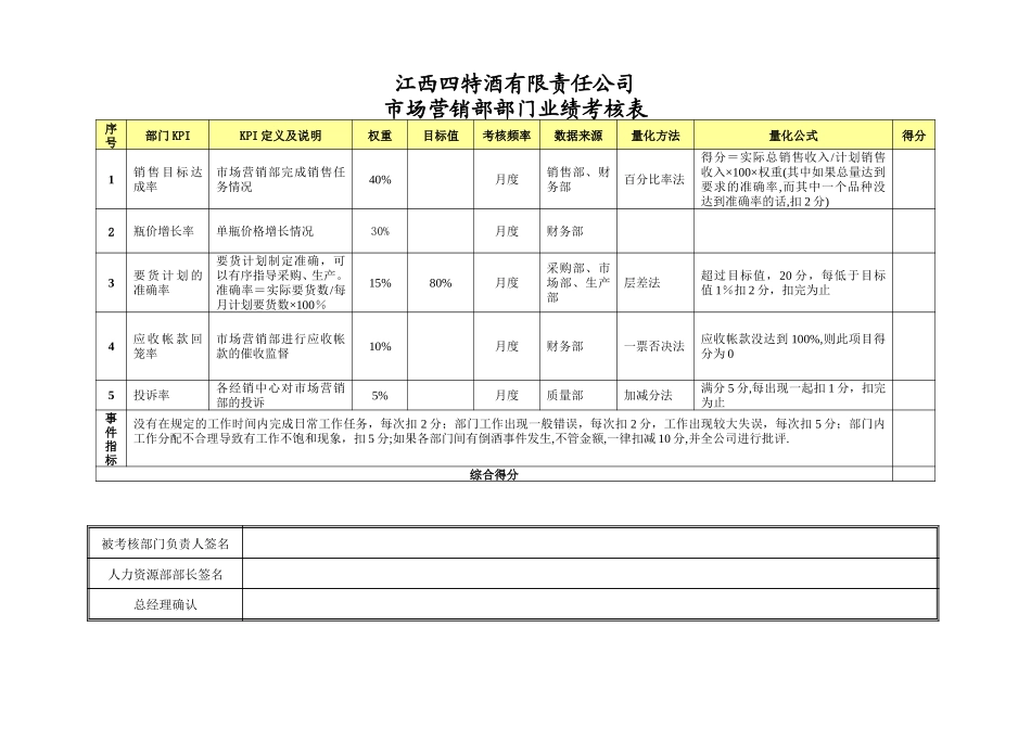 部门业绩考核表－市场营销部.doc_第1页