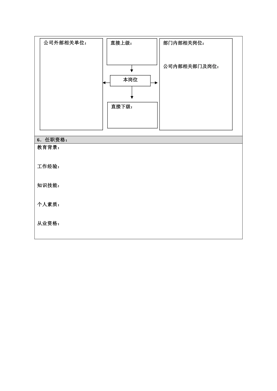 岗位信息填写问卷20060810.doc_第2页
