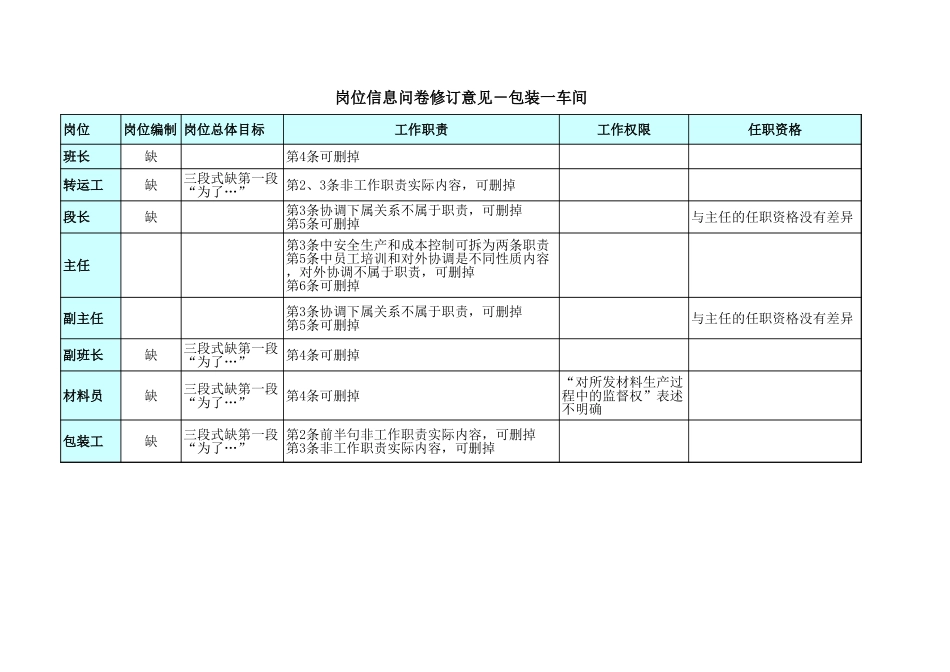 岗位信息问卷反馈意见1.xls_第3页
