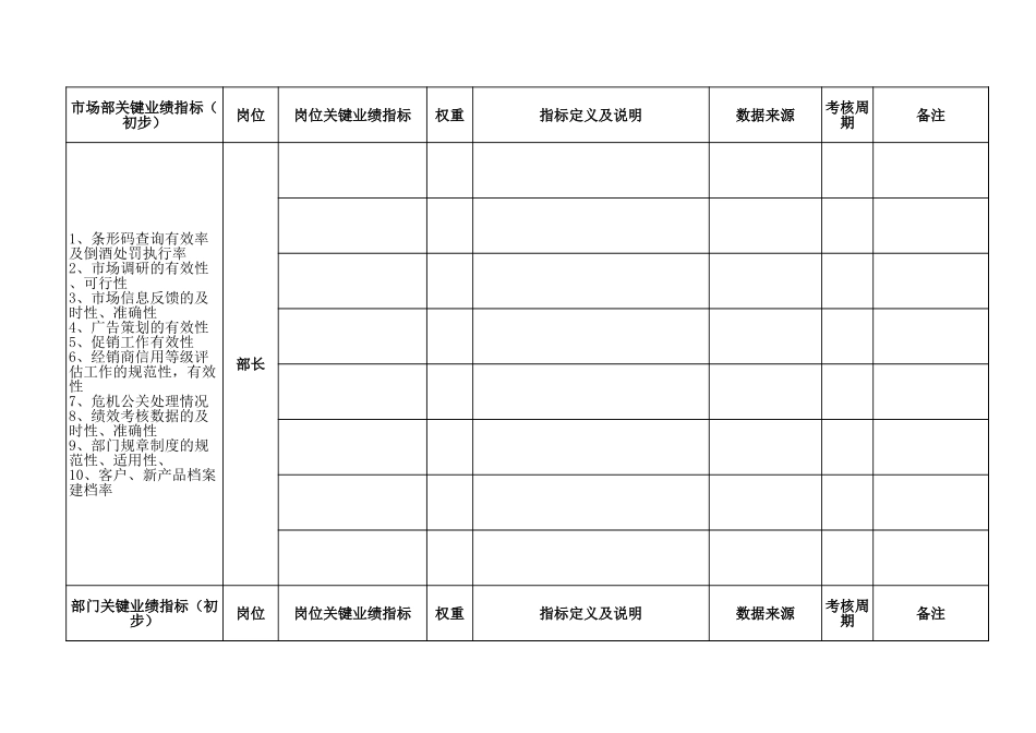 工作岗位填写表格1.xls_第1页