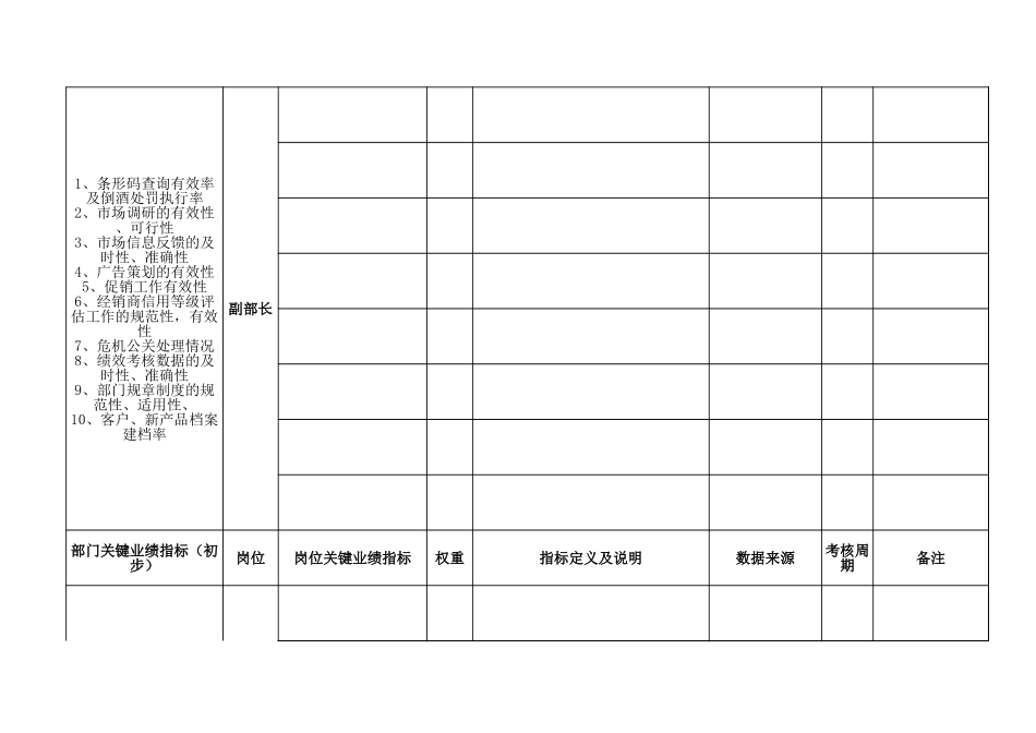 工作岗位填写表格1.xls_第2页