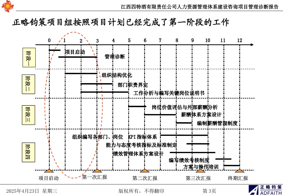 江西四特酒有限责任公司人力资源管理体系建设咨询项目诊断报告-正略钧策.ppt_第3页