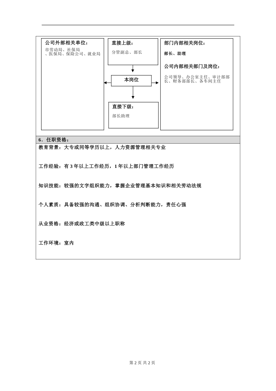 岗位信息填写问卷闵2.doc_第2页