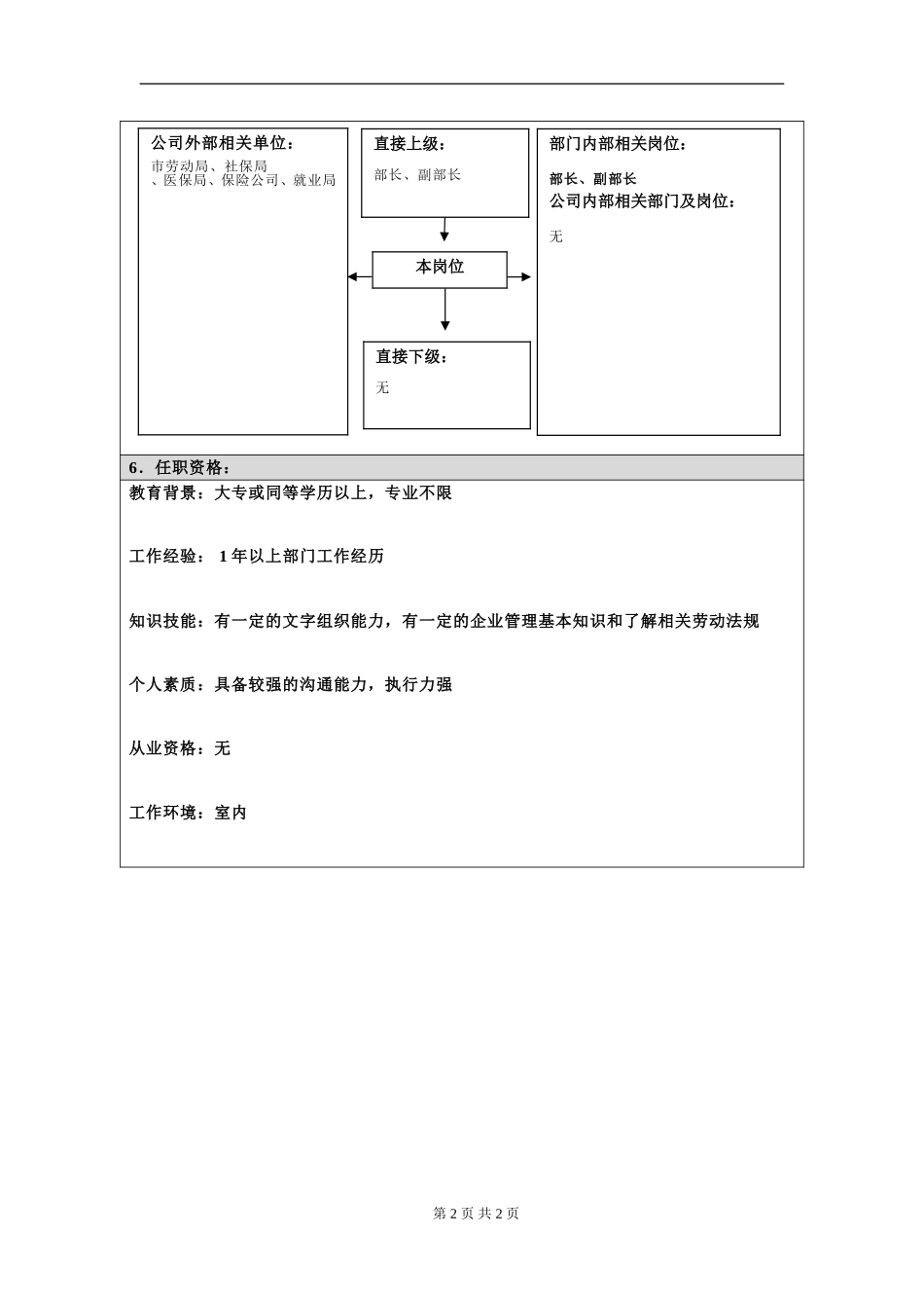 岗位信息填写问卷闵3.doc_第2页