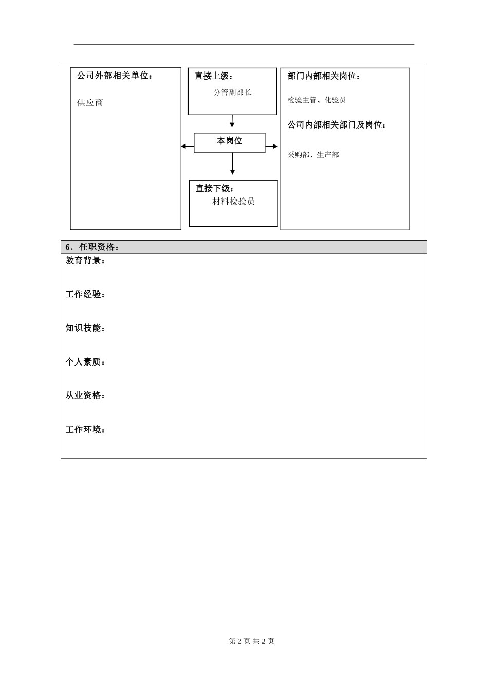 岗位信息填写问卷(材料检验主管）.doc_第2页