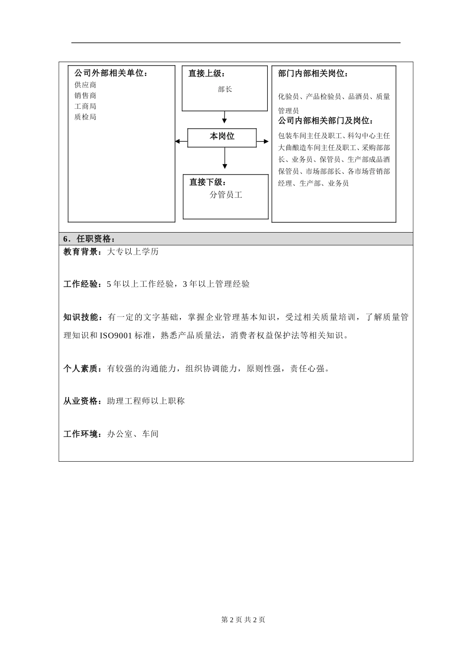 岗位信息填写问卷(副部长分管质检）.doc_第2页