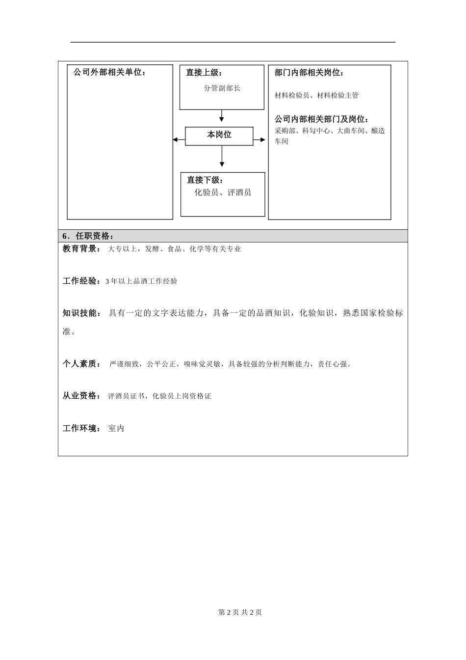 岗位信息填写问卷(检测主管）.doc_第2页