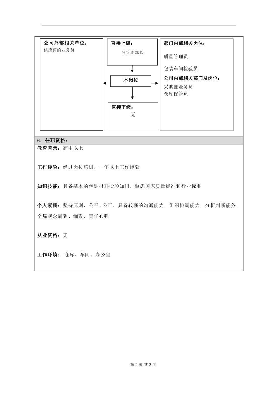 岗位信息填写问卷20060811(包装材料质检员）.doc_第2页