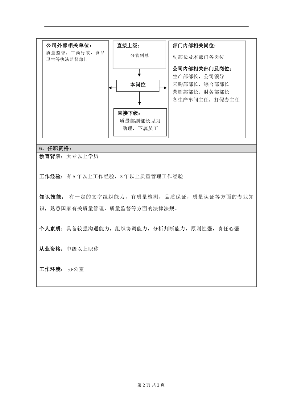 岗位信息填写问卷20060811(部长）.doc_第2页