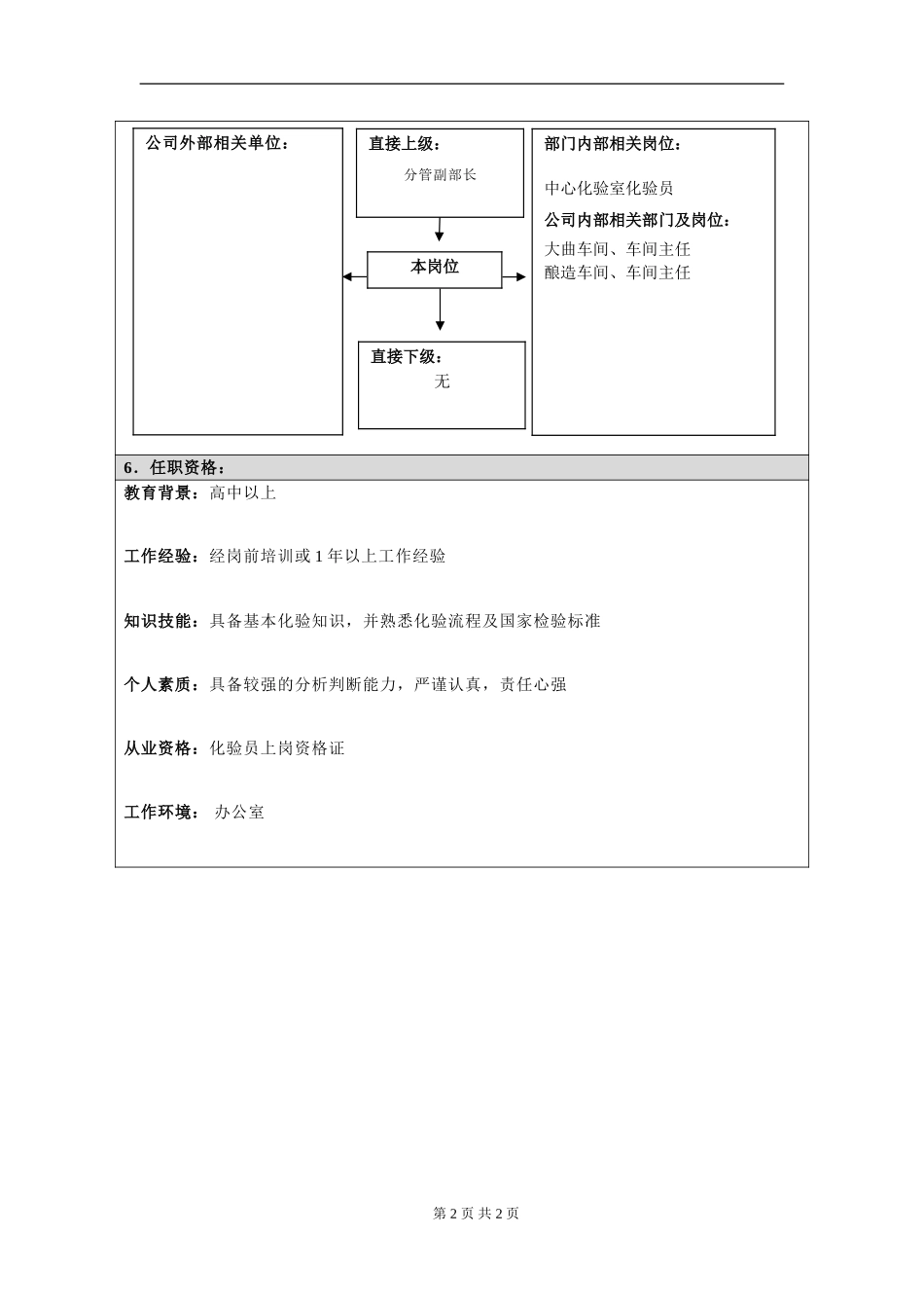 岗位信息填写问卷20060811(车间化验员）.doc_第2页