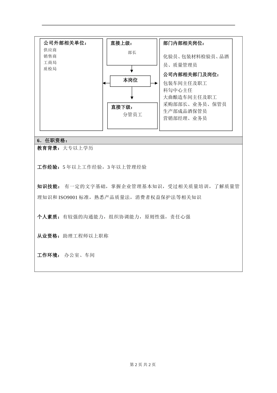 岗位信息填写问卷20060811(副部长）.doc_第2页