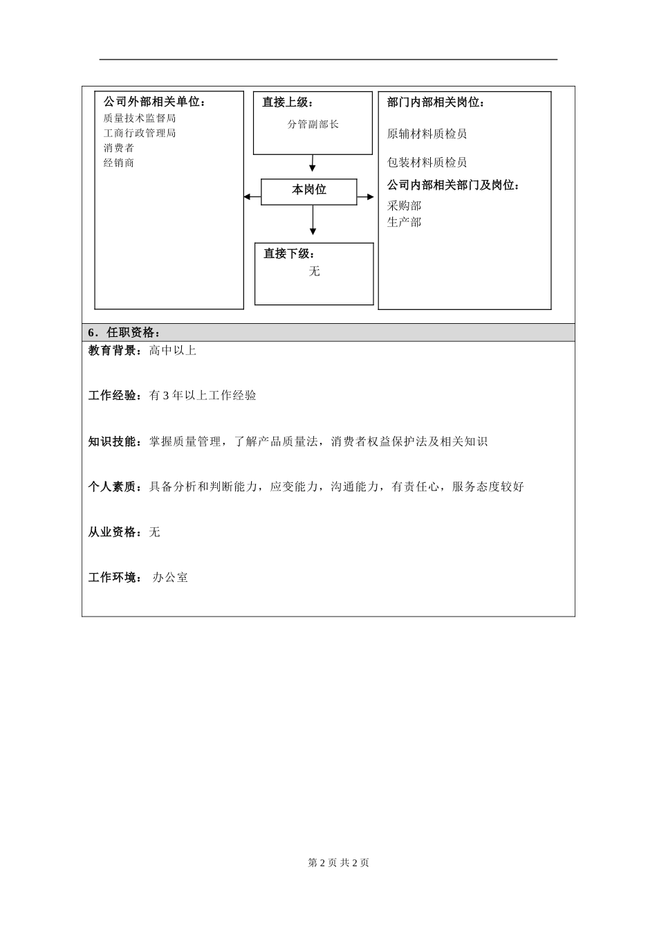 岗位信息填写问卷20060811(质量管理员）.doc_第2页