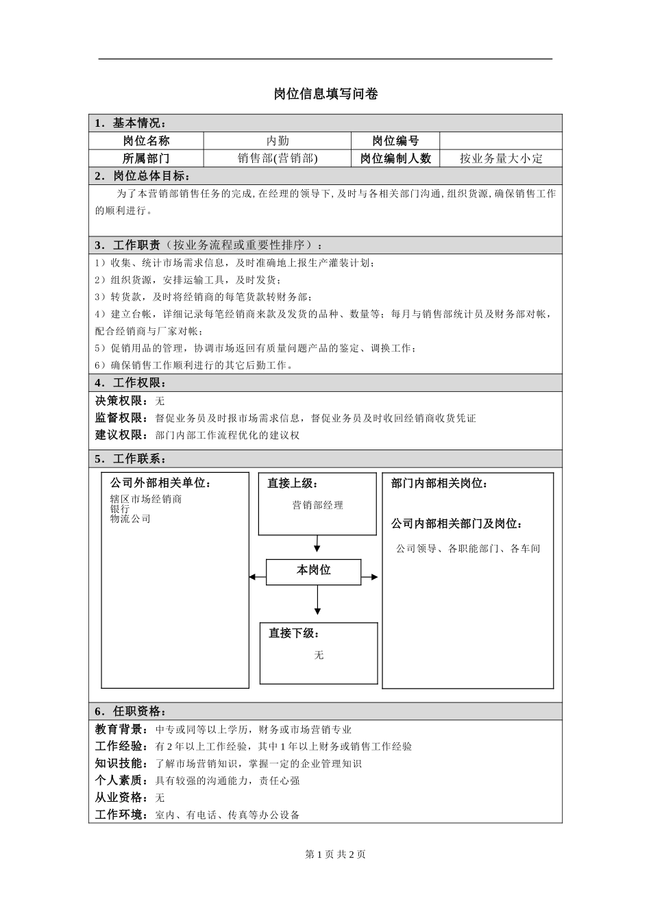 岗位信息(内勤).doc_第1页