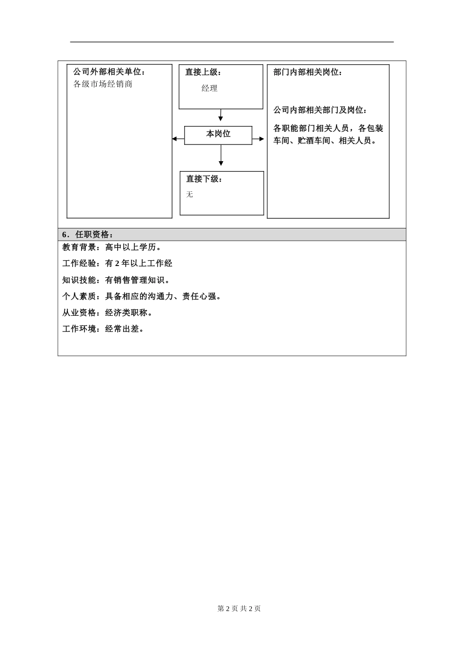 岗位信息填写问卷20060811(业务员).doc_第2页